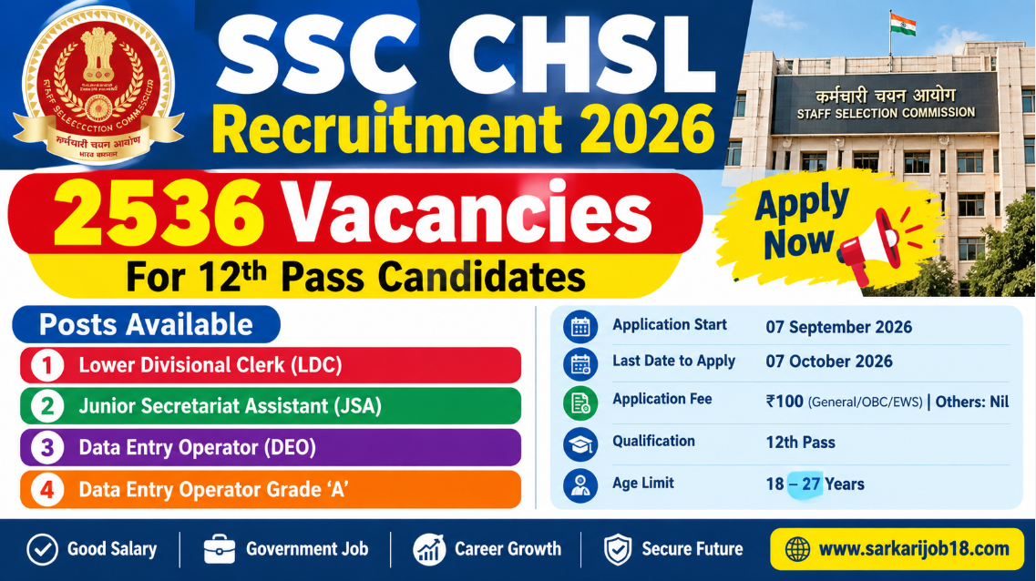 SSC CHSL Recruitment 2026: 2536 Posts for 12th Pass