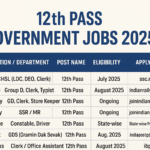 12th Pass Government Jobs 2025
