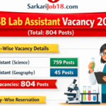 RSSB Lab Assistant Recruitment 2026