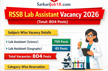 RSSB Lab Assistant Recruitment 2026