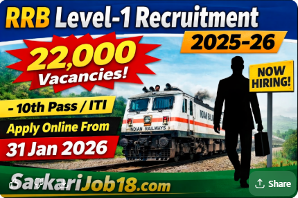 Railway RRB Group D Recruitment 2026