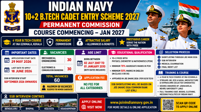 Indian Navy 10+2 B.Tech Cadet Entry Scheme 2027