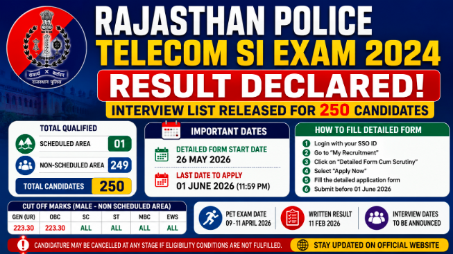 Rajasthan Police Telecom SI Exam 2024 Result