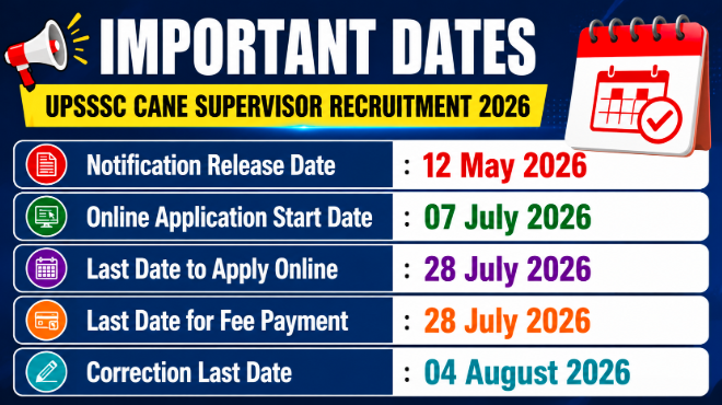 UPSSSC Cane Supervisor Recruitment 2026