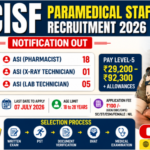 CISF Paramedical Staff Recruitment 2026