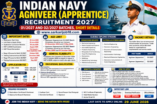 Indian Navy Agniveer (Apprentice) Recruitment 2027 – Apply Online for 01/2027 & 02/2027 Batch