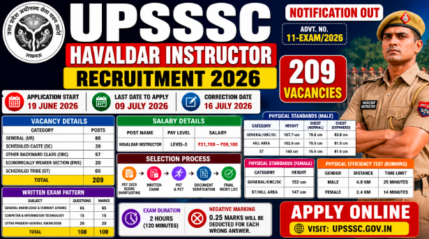 UPSSSC Havaldar Instructor Recruitment 2026