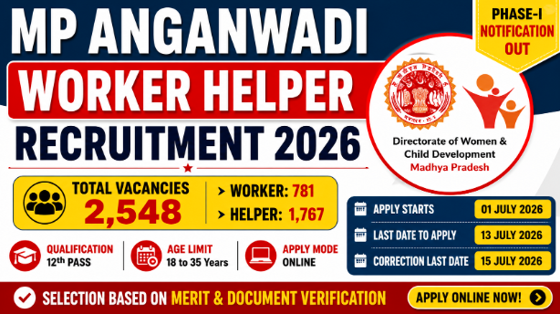 MP Anganwadi Worker Helper Recruitment 2026