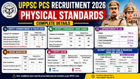 UPPSC PCS Recruitment 2026