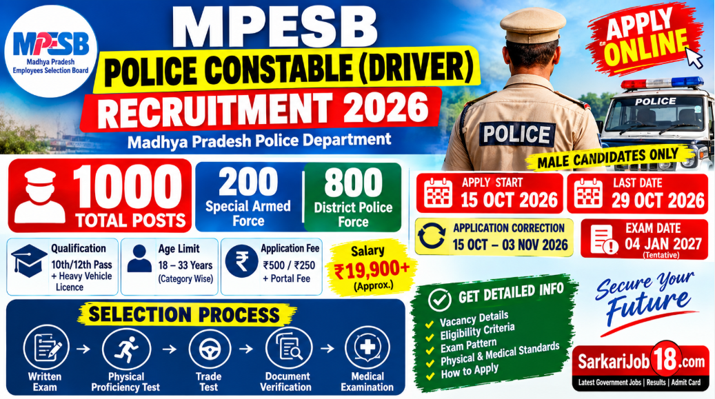 MPESB Police Constable Driver Recruitment 2026