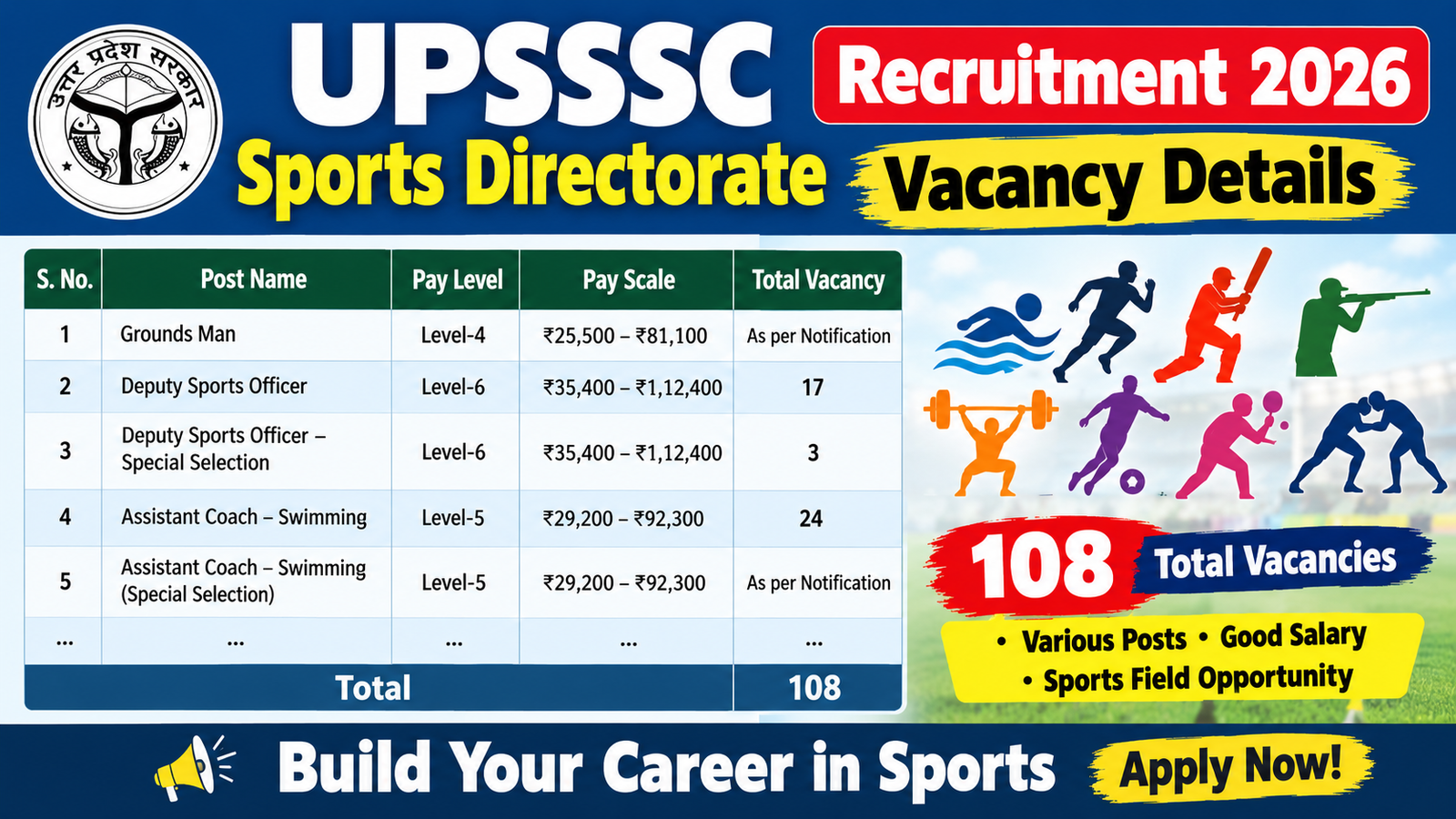 UPSSSC Sports Directorate Recruitment 2026